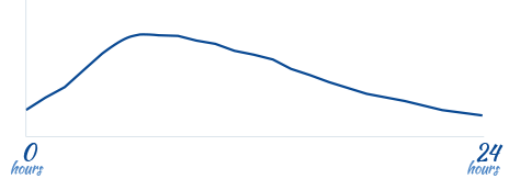 release_graph